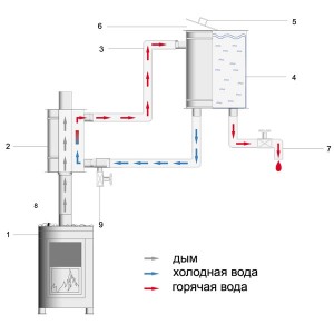 Бак для воды Вулкан настенный BNH, штуцер справа