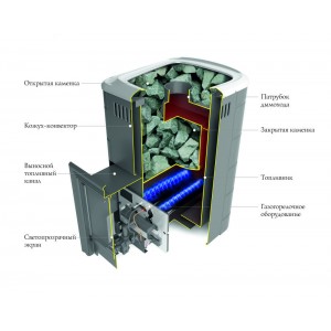 Банная печь ТМФ Уренгой-2 Inox, без ггу, терракота
