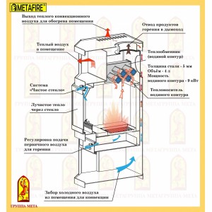 Печь-камин Мета Metafire Ангара Аква (с водяным контуром)