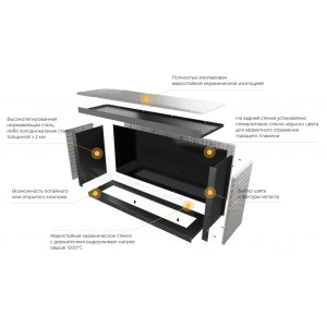 Угловой короб для биокамина Airtone Frame 900