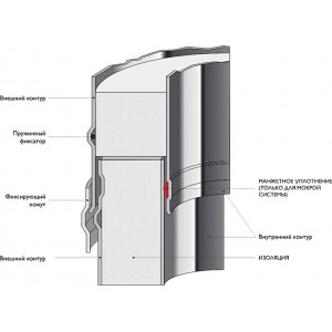 Элемент трубы 1000 мм Schiedel Permeter Ultra 25 д. 130 мм (Сер.)