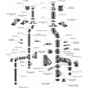 Адаптер котла ММ Craft GS (316/0,5) д. 200мм