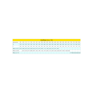 Шибер поворотный Craft (316/0,5) d=115