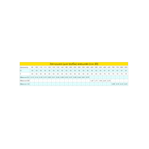 Заглушка для дымохода внешняя Craft (304/0,5) d=200