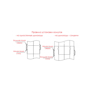 Хомут разнополочный Craft (304/0,5) d=110