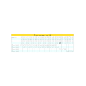 Старт-сэндвич Craft (304/0,5 + 304/0,5) изоляция 25, d=180
