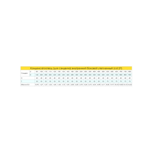 Конденсатоотвод Craft боковой утепленный (316/0,5 + 304/0,5) изоляция 25, d=150
