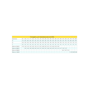 Сэндвич с муфтой для газоанализа Craft (316/0,8 + 304/0,5) изоляция 50, d=180