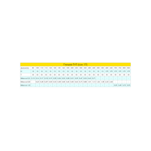 Гильза ПП Craft (310/0,8) d=100