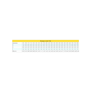 Конус Craft (310/0,8 + 304/0,5) d=180