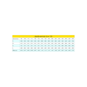 Дефлектор ветрозащитный Craft (316/0,5) d=115