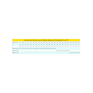 Конденсатоотвод для дымохода внешний боковой Craft (316/0,5) d=220