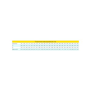 Пластина накладная Craft две части (430/0,5) d=120