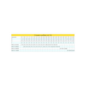 Сэндвич-шибер Craft (304/0,5 + 304/0,5) изоляция 25, d=300