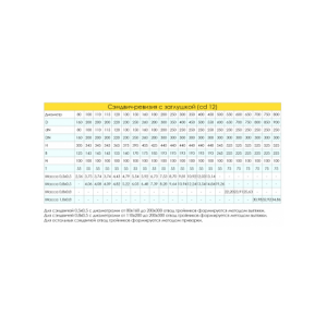 Сэндвич-ревизия с заглушкой Craft (304/0,8 + 304/0,5) изоляция 50, d=130