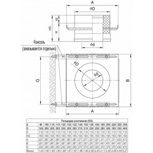 Площадка монтажная Ferrum (430 + нерж./1,5 мм) д. 150x210 мм
