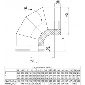 Сэндвич-колено 90° Ferrum (430/0,5 мм + оц.) д. 150x210 мм