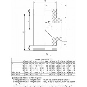 Сэндвич-тройник 90° Ferrum (430/0,5 мм + оц.) д. 100x200 мм