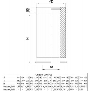 Труба-сэндвич 1,0 м Ferrum (430/0,5 мм + нерж.) д. 100x200 мм