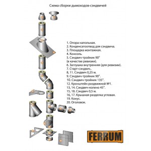Адаптер стартовый Ferrum (304/0,8 мм + нерж. / эмаль/600° черная) д. 115x200 мм