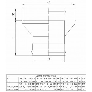 Адаптер стартовый Ferrum (430/0,8 мм) д. 120x200 мм
