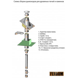 Адаптер ММ Ferrum (304/0,8 мм / эмаль/600° черная) д. 150 мм