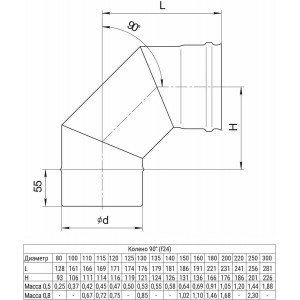 Колено угол 90 Ferrum (430/0,5 мм) д. 120 мм