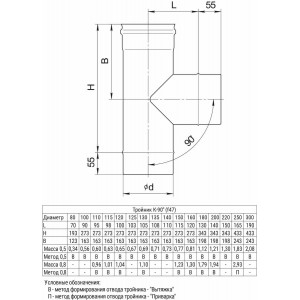 Тройник-К 90° Ferrum (304/0,8 мм) д. 115 мм