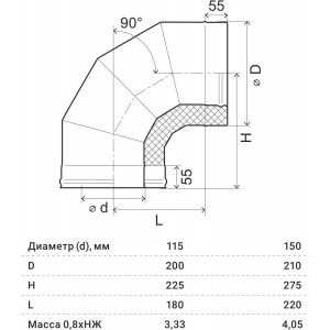 Сэндвич-колено 90° Ferrum (304/0,8 мм + нерж. / эмаль/600° черная + керамика) д. 115x200 мм
