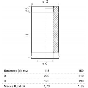 Труба-сэндвич 0,25 м Ferrum (304/0,8 мм + нерж. / эмаль/600° черная + керамика) д. 115x200 мм
