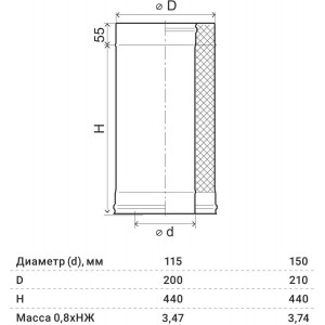 Труба-сэндвич 0,5 м Ferrum (304/0,8 мм + нерж. / эмаль/600° черная + керамика) д. 115x200 мм