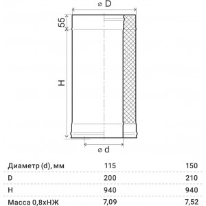 Труба-сэндвич 1,0 м Ferrum (304/0,8 мм + нерж. / эмаль/600° черная + керамика) д. 115x200 мм