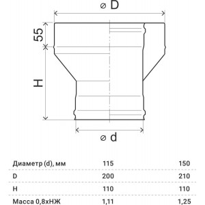 Адаптер стартовый Ferrum (304/0,8 мм + нерж. / эмаль/600° черная) д. 115x200 мм