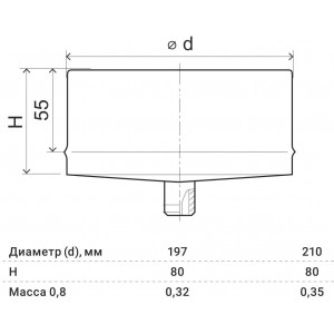 Конденсатоотвод для сэндвича Ferrum (304/0,5 мм / эмаль/600° черная) д. 197 мм внутр.
