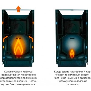 Дровяная печь для бани Kastor Karhu 30