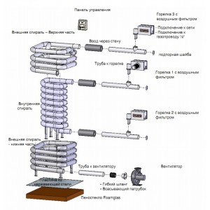 Газовая печь Kusatek Kusatherm 75/90 кВт