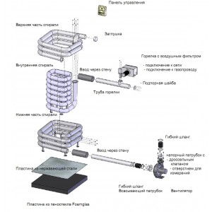 Газовая печь Kusatek Kusatherm 10 / 20 кВт