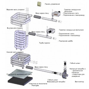 Газовая печь Kusatek Kusatherm 50/60 кВт
