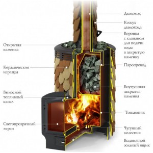 Дровяная печь для бани ТМФ Альфа Панголина Inox ЧДБСЭ ЗК