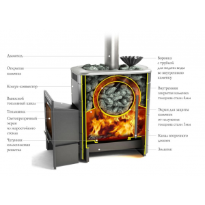 Дровяная печь для бани ТМФ Ангара 2012 Carbon Витра ЗК ТО антрацит