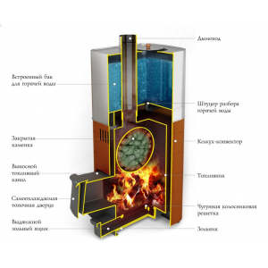 Дровяная печь для бани ТМФ Бирюса 2013 Carbon ДА ЗК