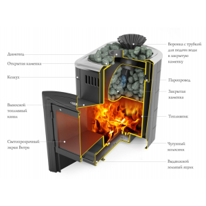 Дровяная печь для бани ТМФ  Гейзер Мини 2016 Carbon Витра ЗК терракота