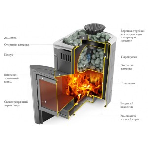 Дровяная печь для бани ТМФ Гейзер Мини 2016 Carbon ДА ЗК