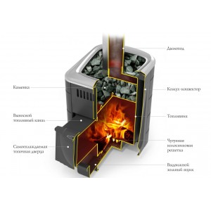 Дровяная печь для бани ТМФ Компакт 2017 Carbon ДА КТК