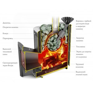 Дровяная печь для бани ТМФ  Гейзер 2014 Carbon ДН КТК ЗК антрацит