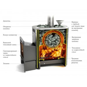 Дровяная печь для бани ТМФ Ангара 2012 Inox Витра ЗК антрацит