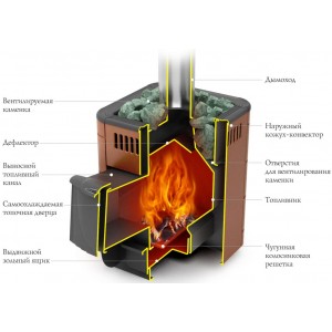 Дровяная печь для бани ТМФ Оса Carbon ДА