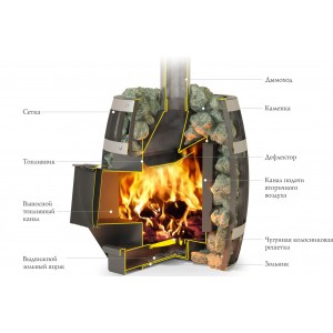 Дровяная печь для бани ТМФ Саяны Carbon Витра