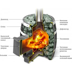Дровяная печь для бани ТМФ Саяны Мини Inox ДА