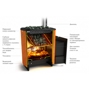 Дровяная печь для бани ТМФ  Тунгуска 2011 Carbon Витра антрацит